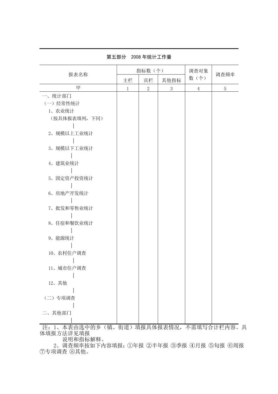 街道)统计工作基本情况调查表