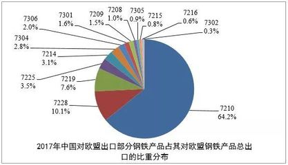 欧盟蹭美国301调查热度,也甩出王炸--中国怎么破?