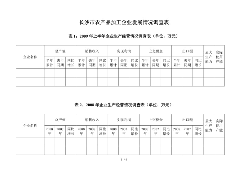 【长沙市农产品加工企业发展情况调查表】精品