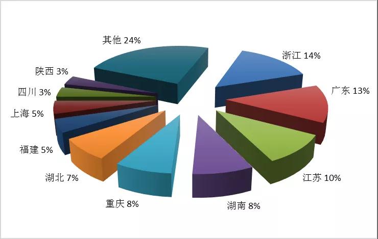 文化和旅游部2020年度全国旅行社统计调查报告