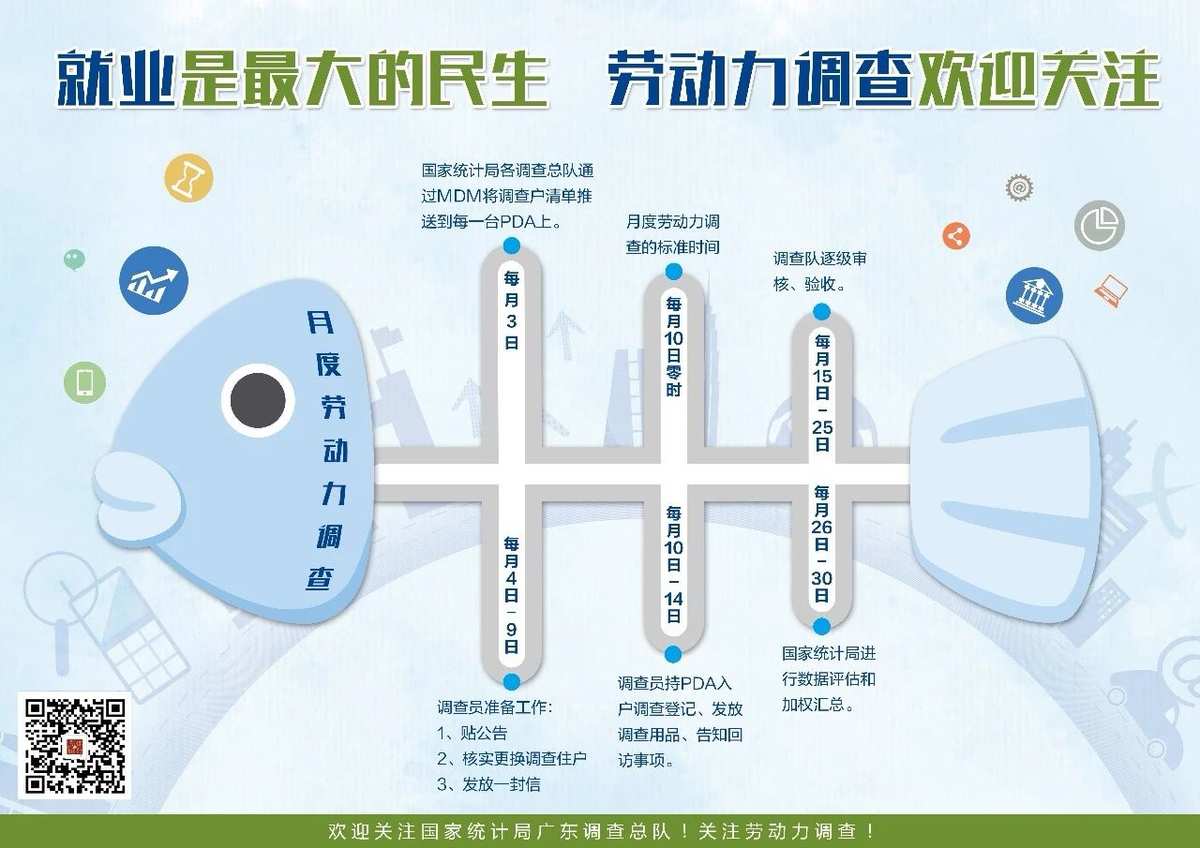 吴忠2月劳动力调查火热进行中&hellip;&hellip; - 美篇