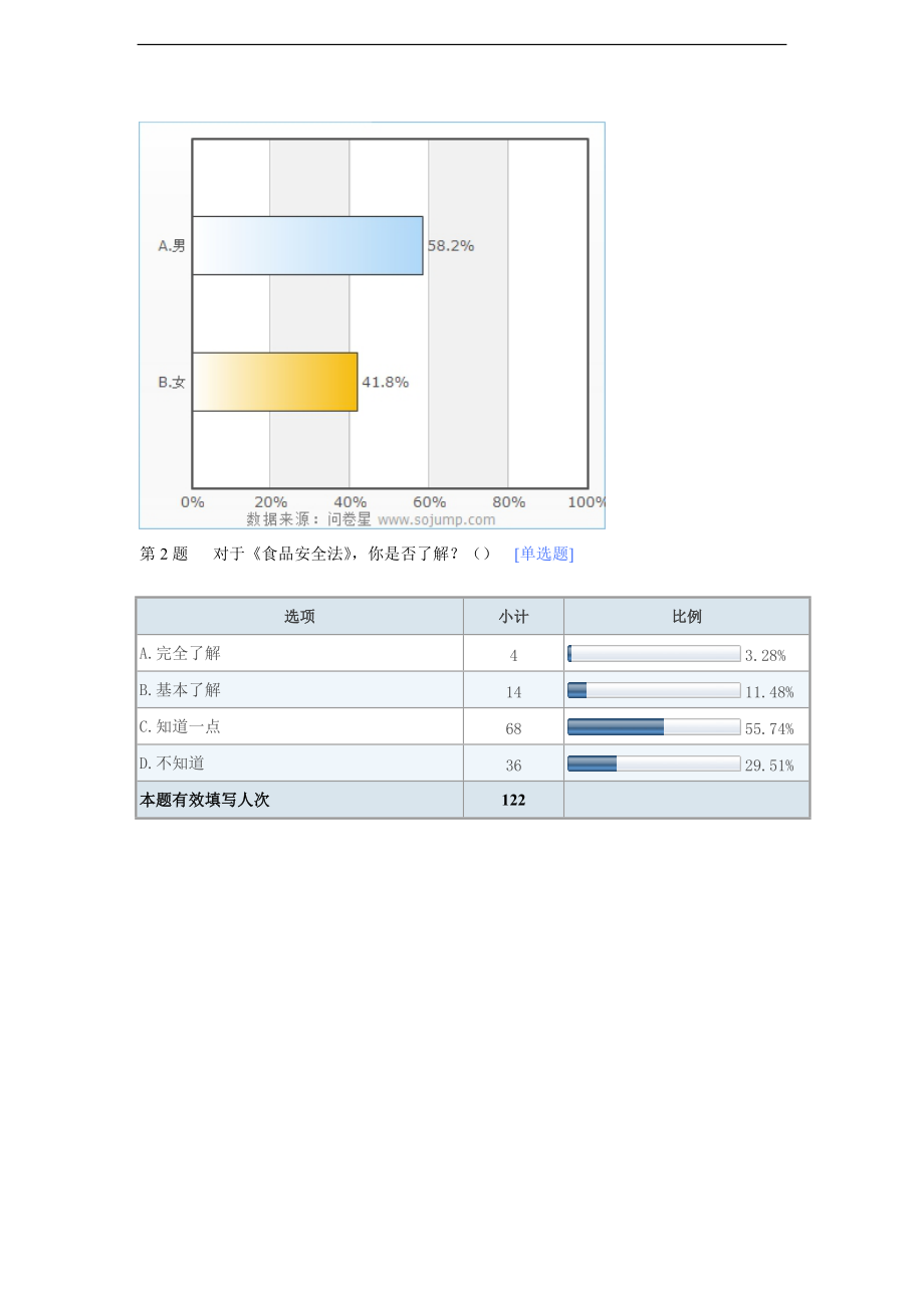 食品安全调查问卷数据统计图表