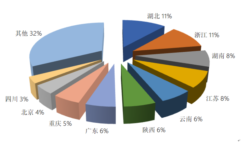 2024年第三季度全国旅行社统计调查报告