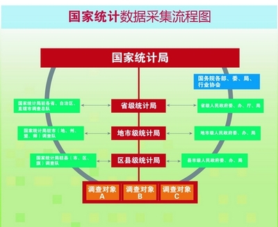 中国统计概览