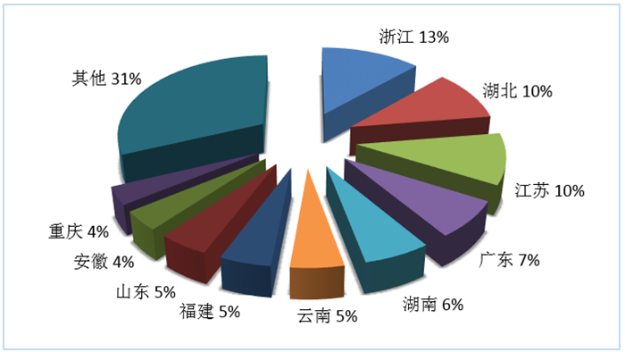 权威发布 | 2019年第三季度全国旅行社统计调查报告