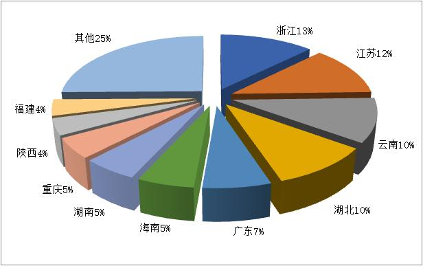 文化和旅游部:2023年第一季度全国旅行社统计调查报告